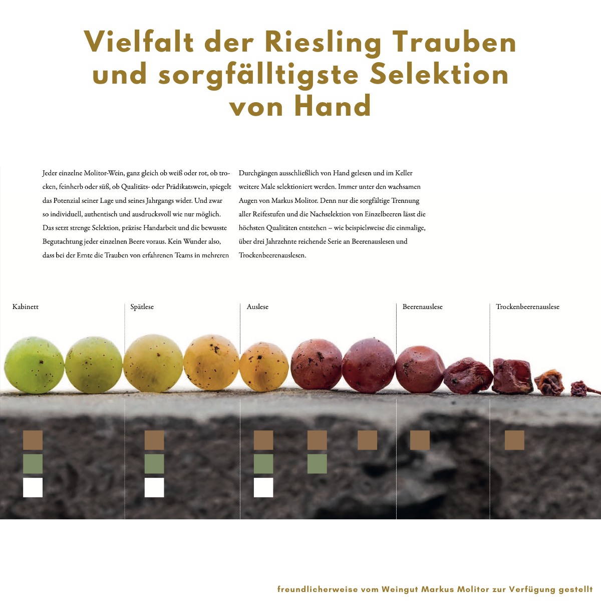 Markus Molitor Edition Nr. 14 - Ürziger Würzgarten 2015